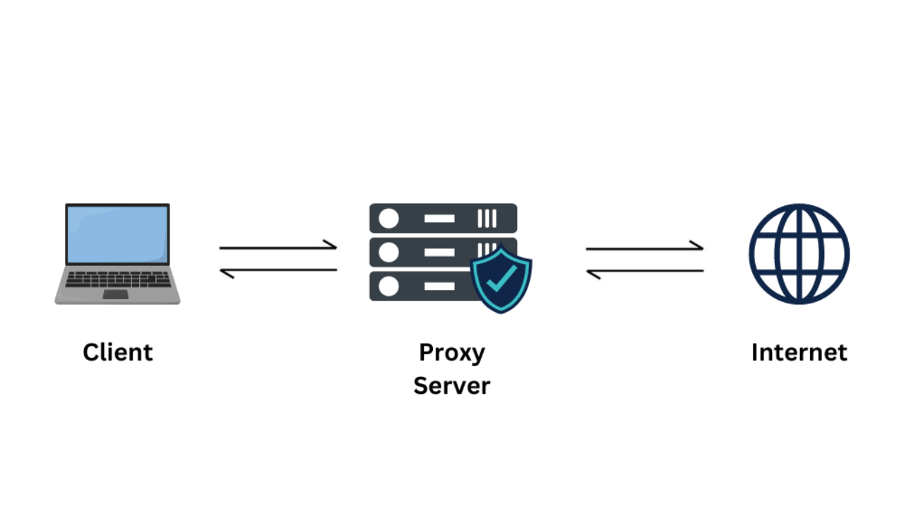  Proxy Servers
