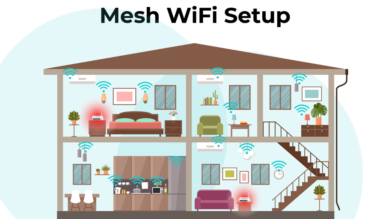 Mesh Networks